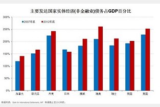 城市广场 幸福公寓
